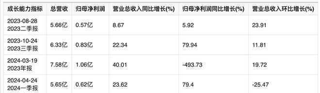 机械设备板块业绩未来可期！鲍斯股份上升逻辑曝光(图2)
