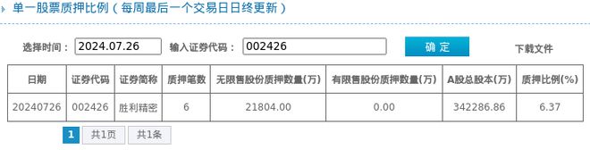 胜利精密股东质押占比637%质押市值约338亿元(图1)