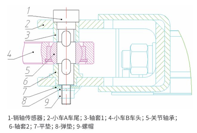 行李托盘分拣机环线拉力动态监测装置研究(图3)