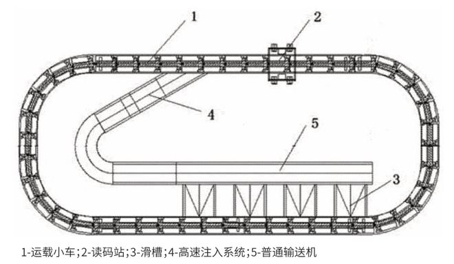 行李托盘分拣机环线拉力动态监测装置研究(图1)