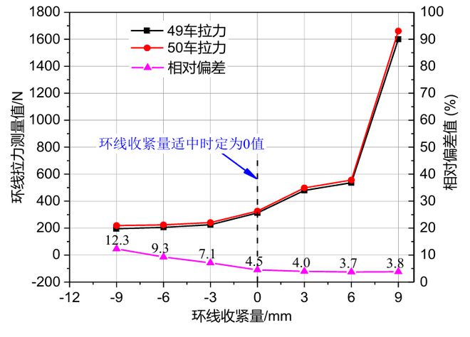 行李托盘分拣机环线拉力动态监测装置研究(图11)