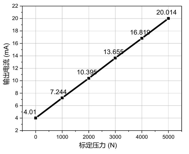 行李托盘分拣机环线拉力动态监测装置研究(图10)