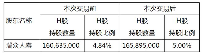 年内6次举牌险资入市按下“快进键”(图1)