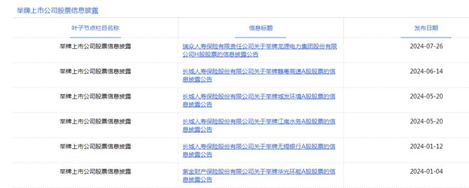 年内6次举牌险资入市按下“快进键”(图2)