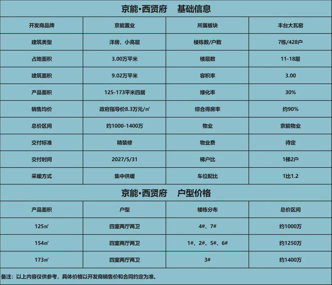 京能·西贤府售楼处电线㎡非标奢宅重构西四环人居序列(图4)