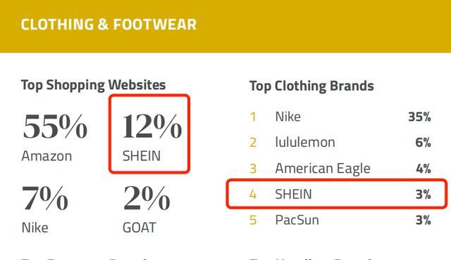 联名奢侈品牌MONSE背后：SHEIN如何打造“出海新质生产力”？(图3)