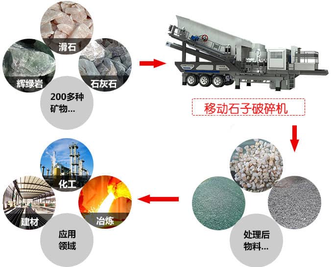 移动石子破碎机(图4)