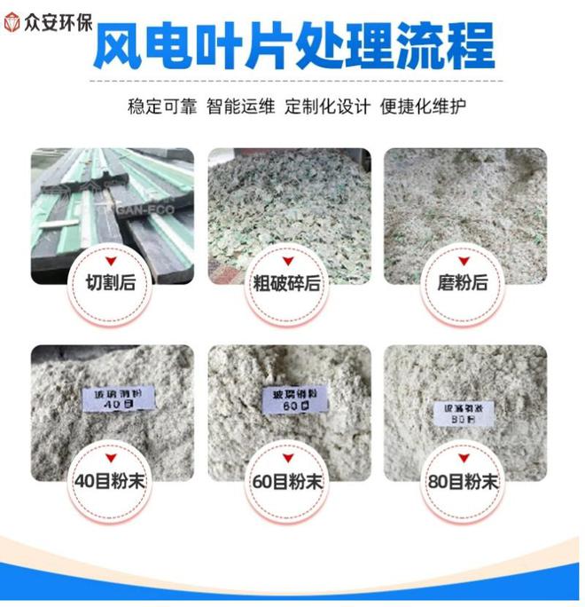 退役和损坏风电叶片用众安环保处理系统绿色解决方案(图3)
