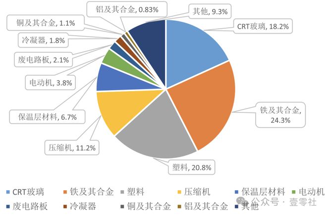 家电以旧换新大潮：消费转换中的实惠与弊病(图10)