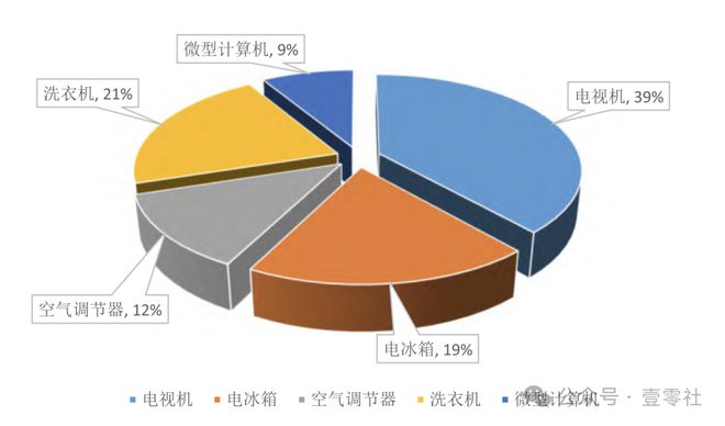 家电以旧换新大潮：消费转换中的实惠与弊病(图9)