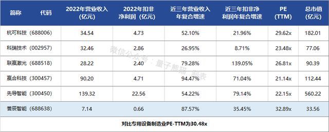 IPO定价8390元锂电池非标自动化生产设备誉辰智能申购解读(图8)