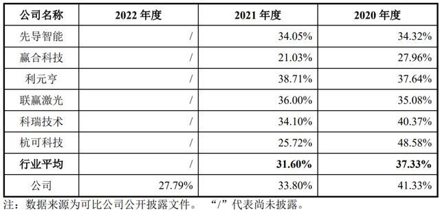IPO定价8390元锂电池非标自动化生产设备誉辰智能申购解读(图7)