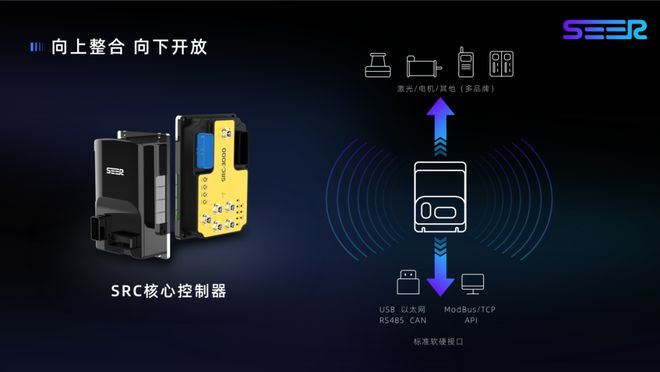 从非标到产品的新认知仙工智能与行业专家共话智慧物流发展(图3)