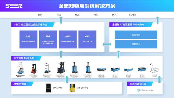 从非标到产品的新认知仙工智能与行业专家共话智慧物流发展(图7)