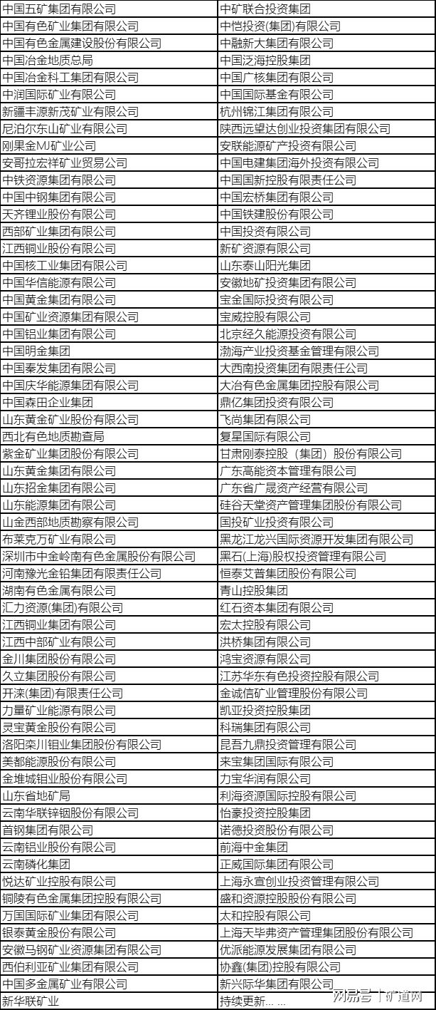 会议通知2021第六届国际矿业权信息交流大会即将召开！(图3)