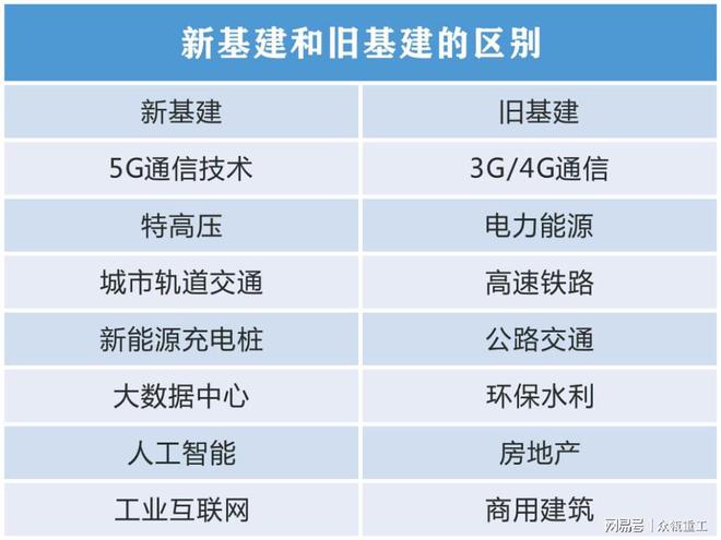 借势“新基建”砂石生产线乘风破浪蓄势待发(图2)