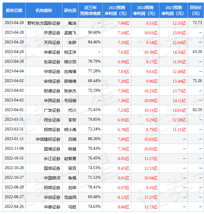 怡合达：5月4日接受机构调研包括知名机构趣时资产的多家参与(图1)