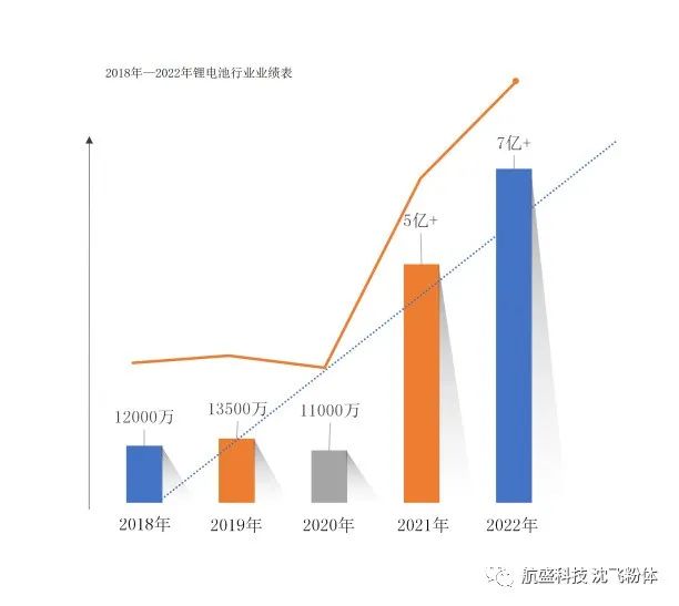 锂电行业必备的气流粉碎机品牌你知道吗？(图3)