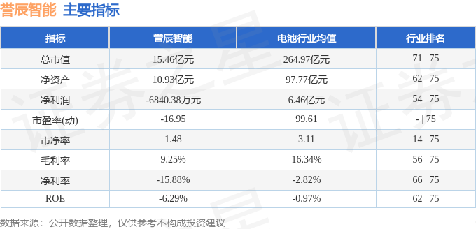 股票行情快报：誉辰智能（688638）11月4日主力资金净卖出697万元(图2)