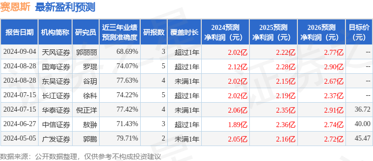 赛恩斯：10月10日召开业绩说明会投资者参与(图1)