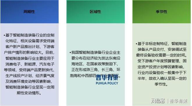 智能制造装备行业受下游应用领域影响较大(图1)