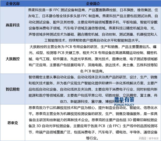 智能制造装备行业受下游应用领域影响较大(图2)