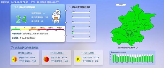 早安北京1122：今起气温持续下跌；部分景区临时关闭或调整(图3)
