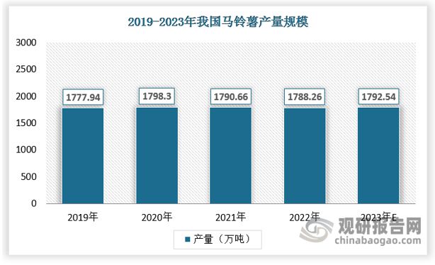 中国薯片行业发展趋势分析与投资前景预测报告（2024-2031年）(图5)
