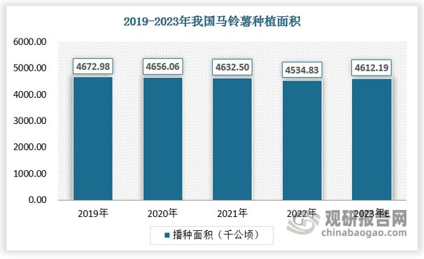 中国薯片行业发展趋势分析与投资前景预测报告（2024-2031年）(图4)