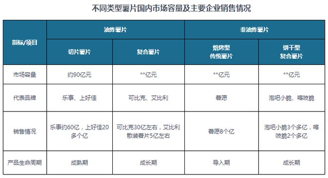 中国薯片行业发展趋势分析与投资前景预测报告（2024-2031年）(图2)