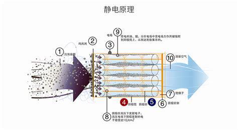 非标定制工业油烟净化器设备(图1)