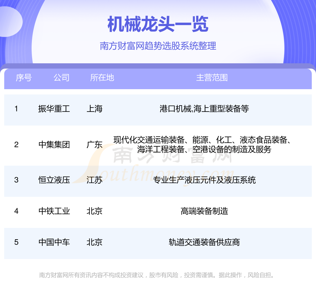 机械行业5大龙头股（96）(图1)