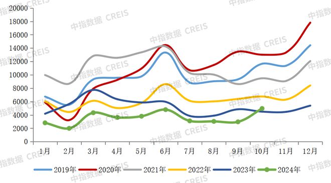 2024年1-10月中国房地产企业销售业绩排行榜(图3)