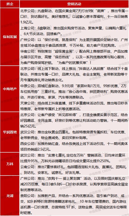 2024年1-10月中国房地产企业销售业绩排行榜(图6)