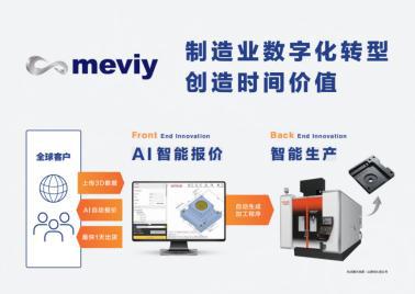 米思米meviy–非标零件AI智能报价平台入选具身智能创新典范案例(图5)