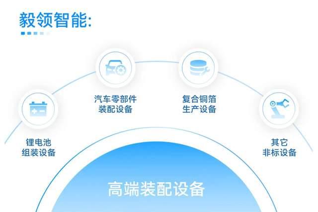 毅领智能在中国创新创业大赛（广东惠州赛区）获得佳绩！(图4)