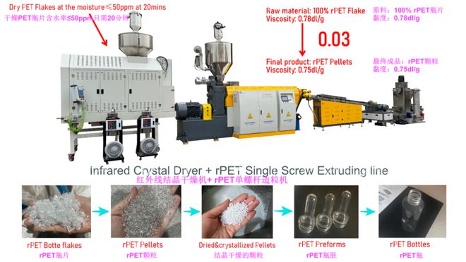 联达机械：红外线结晶干燥机PET、PEPP清洗回收线瓶片净化除味撕碎造粒…丨ChinaReplas2024(图4)