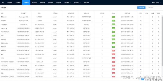 国标GB28181融合监控汇聚云平台的方案实现及场景应用(图2)