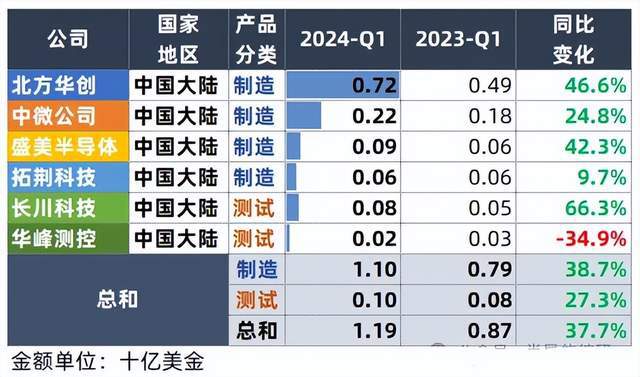 美、日、荷垄断的半导体设备被中国厂商撕开了一道口子(图5)