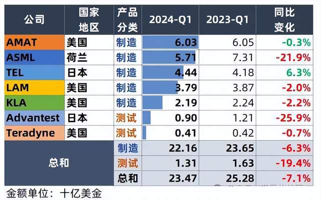 美、日、荷垄断的半导体设备被中国厂商撕开了一道口子(图6)