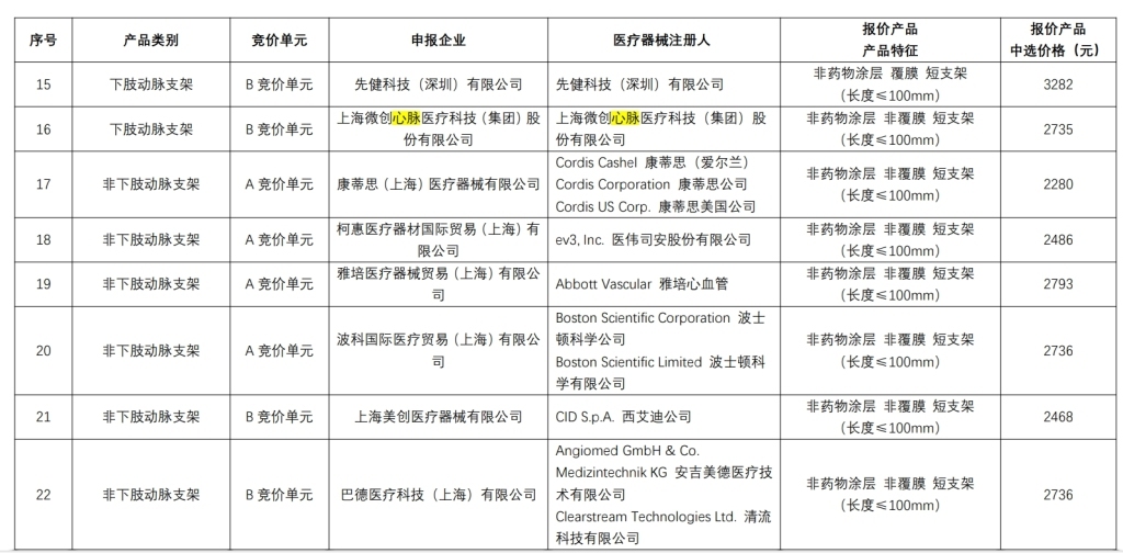 人工耳蜗集采降至5万左右：业界称降幅温和多家外企中标(图3)