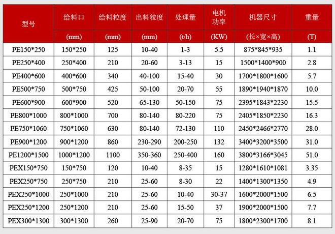 应用广泛的颚式破碎机的型号及价格(图4)