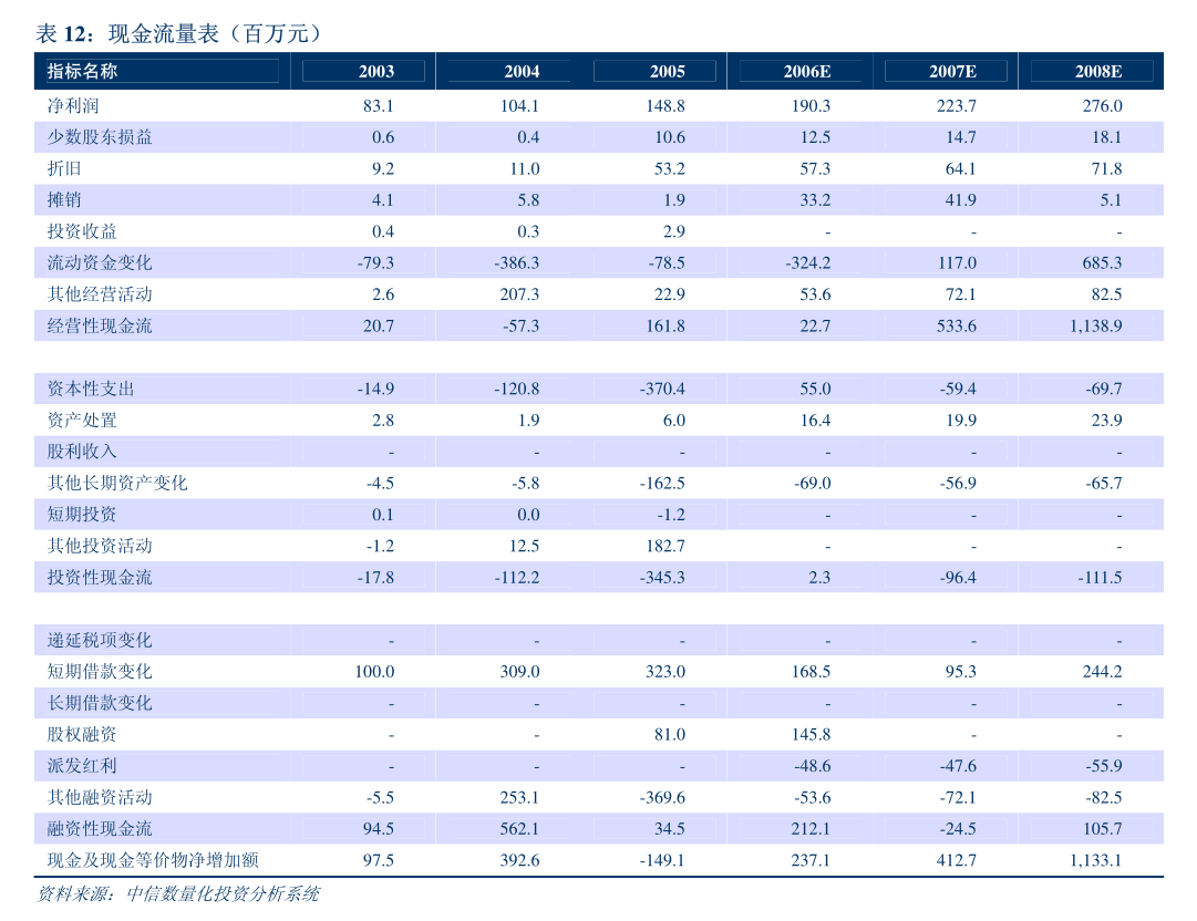中兵红箭：关于变更部分募集资金用途的公告(图3)