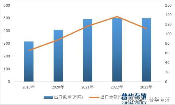 紧固件行业正朝着绿色生产、产业集群方向发展(图3)