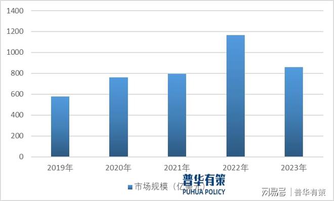 紧固件行业正朝着绿色生产、产业集群方向发展(图2)
