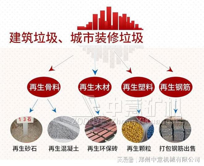 小型生活垃圾分选生产线垃圾分选成套设备的价格(图2)