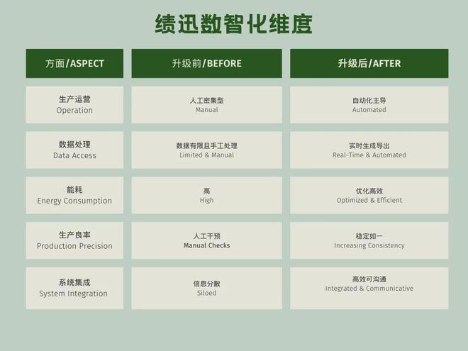 北海绩迅：启用全新园区工厂加强数智化转型与绿色发展(图3)