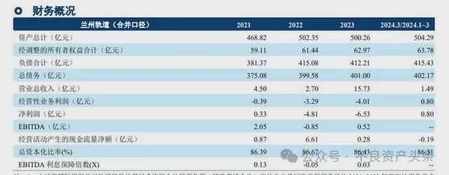 沈阳市政集团破产！涉及地铁项目(图2)