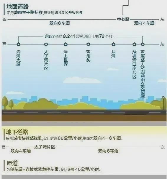 深圳华侨城新玺最新消息-华侨城新玺开发商最新楼盘详情(图9)