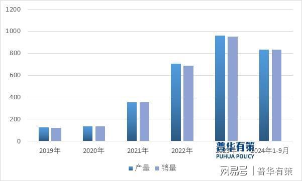 汽车测量设备正迈向标准化、参数化、智能化以适应汽车工业发展(图1)